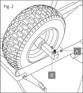 A B Fig. 2